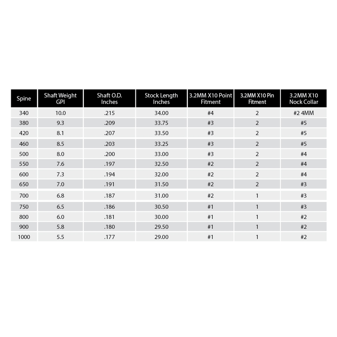 Easton Shaft Carbon X10 3.2 Parallel Pro – Image 2